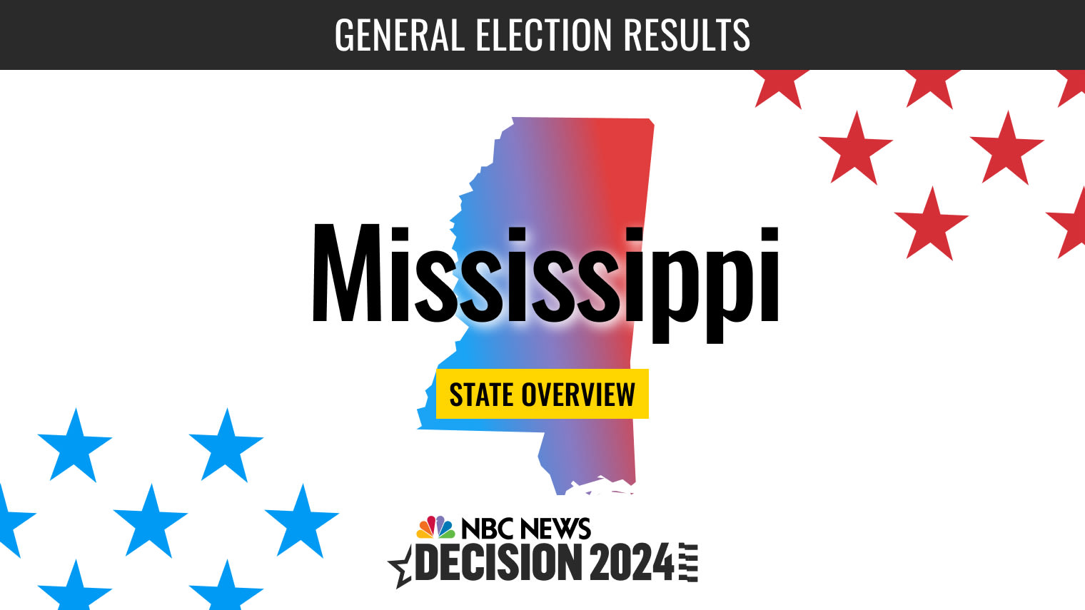 Mississippi Presidential Election 2024